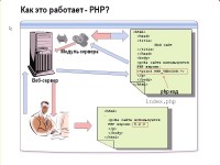 PHP.   .  1 (2010)